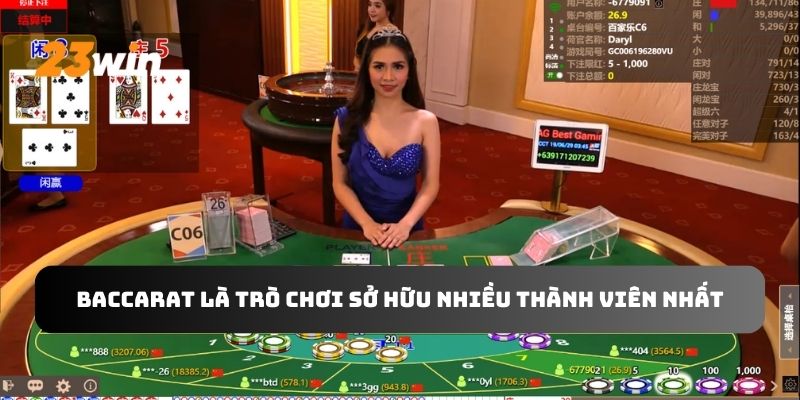 Baccarat là trò chơi sở hữu nhiều thành viên nhất